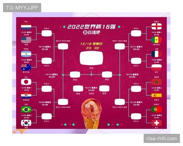 2026世界杯32强阶段踢几场比赛
